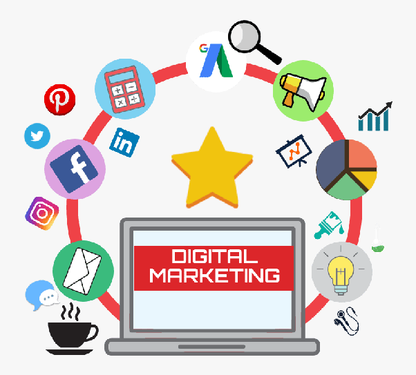 Digital marketing in guwahati