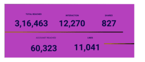 Showroom Launch Digital Marketing Case Study or Digital Marketing Case Studies