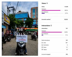 instagram reels analytics