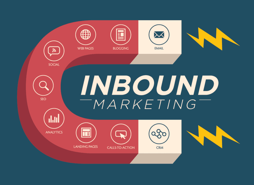 The Fundamentals of Inbound Marketing