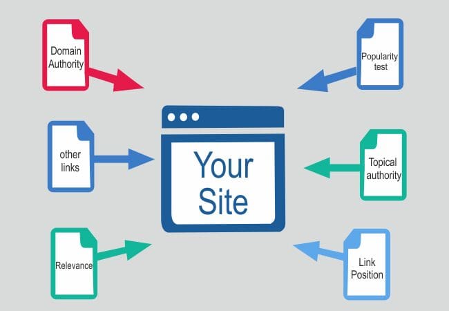 How to Create Website Backlinks and Drive Organic Traffic