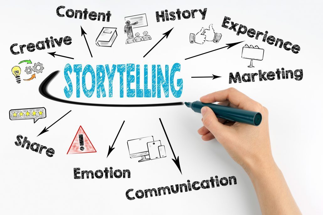 Social Media Storytelling in India